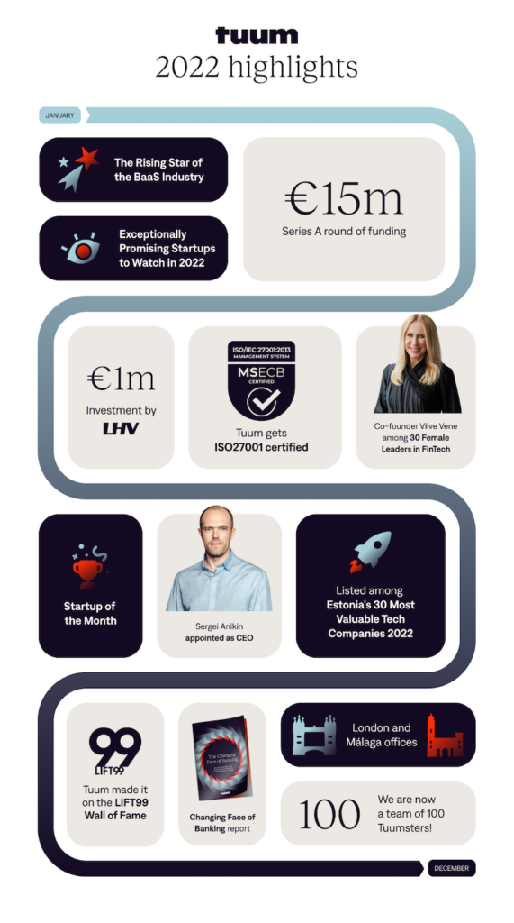 Year in Review Infographic Tuum